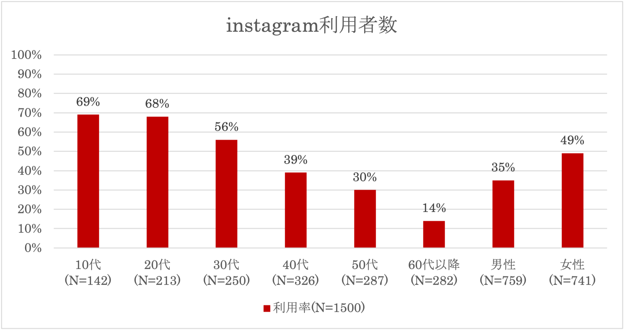instagramの利用者数