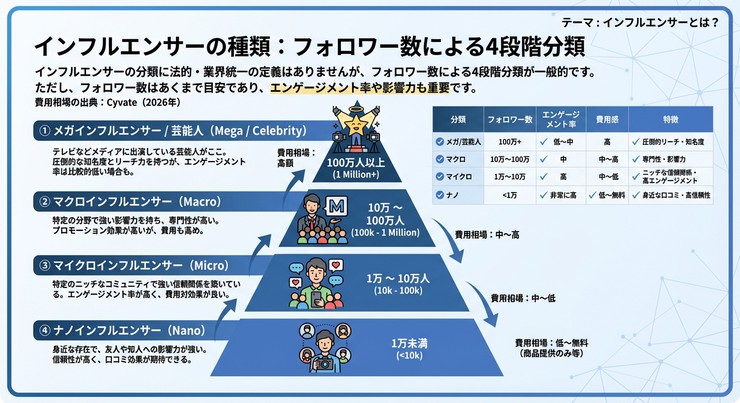 インフルエンサーとは？
