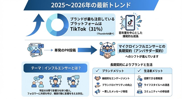 インフルエンサーとは？