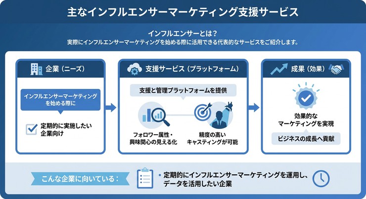 インフルエンサーとは？