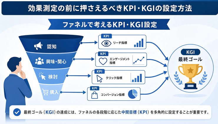 インフルエンサー PR 効果測定ツール