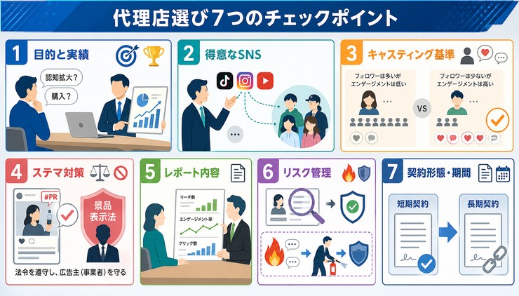 インフルエンサー 代理店 選び方