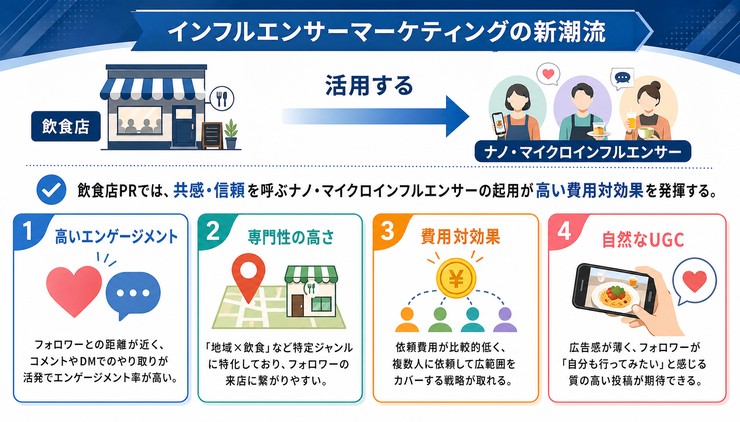 飲食店 SNS キャンペーン