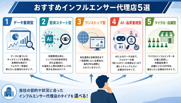 インフルエンサー 代理店 選び方