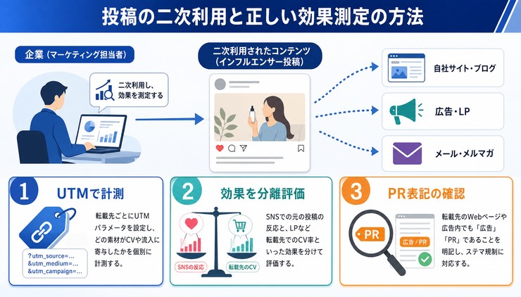 インフルエンサー PR 効果測定ツール