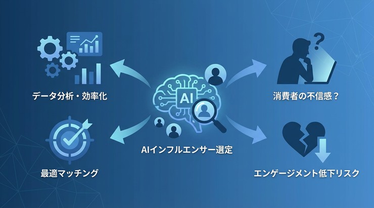 インフルエンサーマーケティング ファンダム