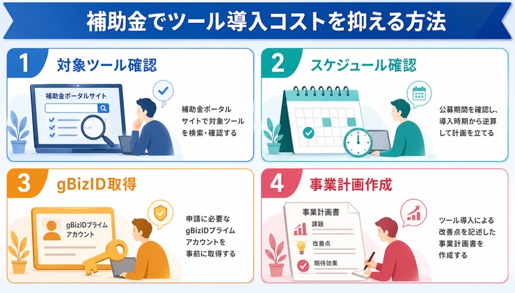 インフルエンサー PR 効果測定ツール
