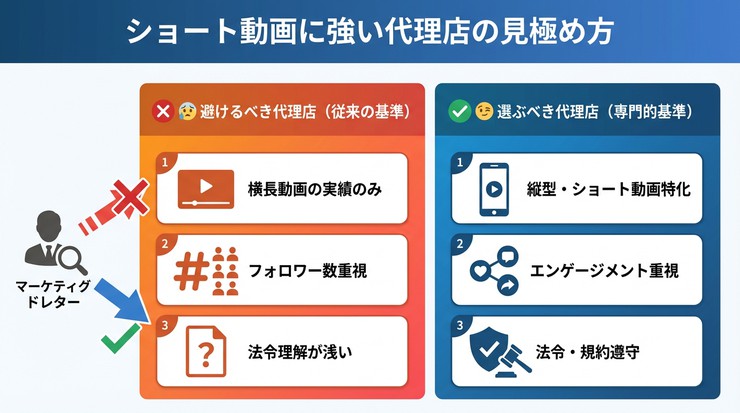 ショート動画 マーケティング