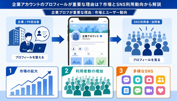 企業アカウント プロフィール 作り方