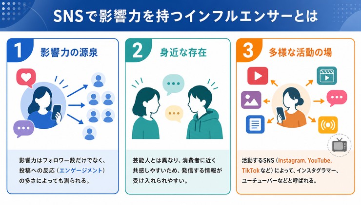 インフルエンサー 定義 種類