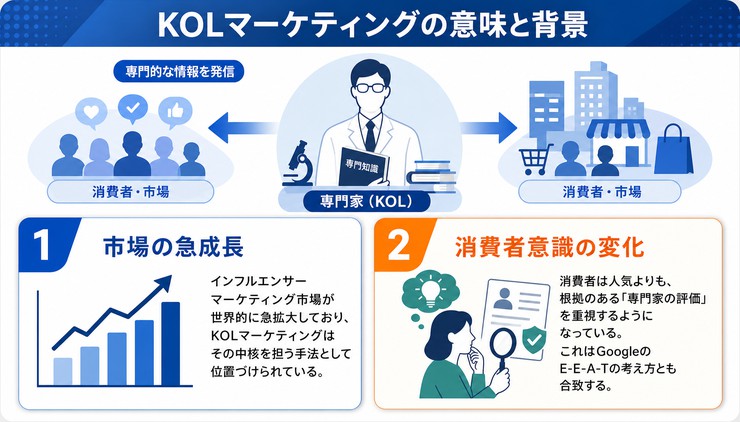 KOLマーケティング 違い