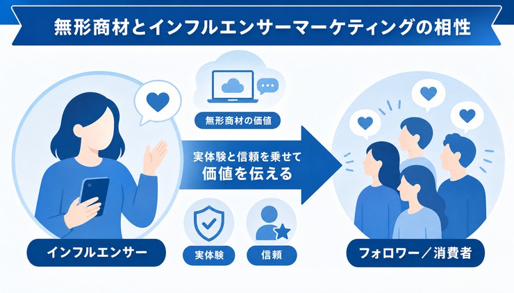 無形商材 インフルエンサーマーケティング