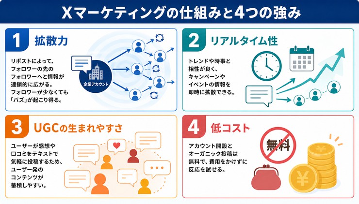 X Twitter マーケティング