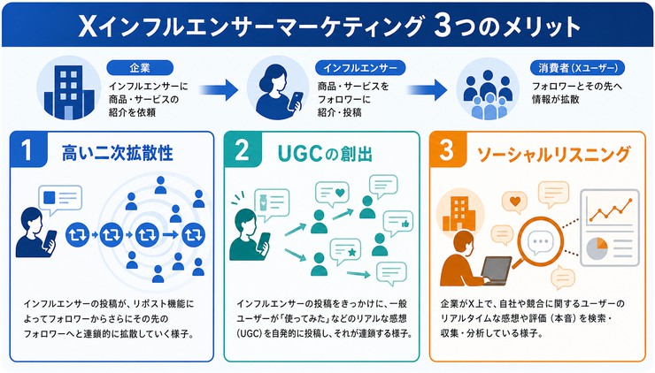 X Twitter インフルエンサー