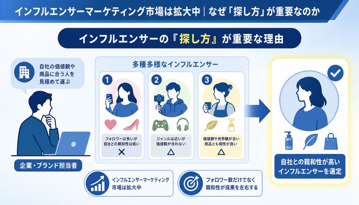 インフルエンサー 探し方