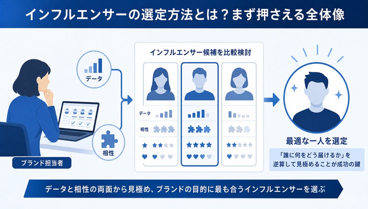 インフルエンサー 選定方法