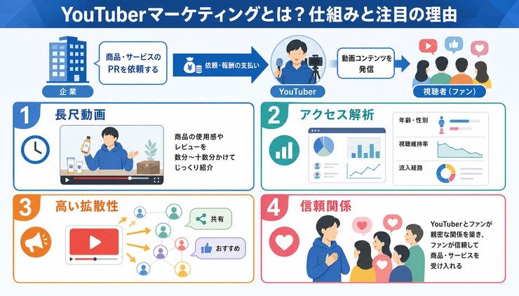 YouTuber 選び方