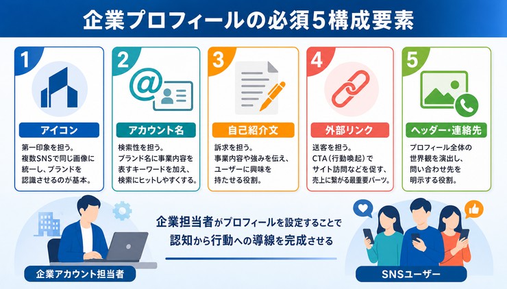 企業アカウント プロフィール 作り方