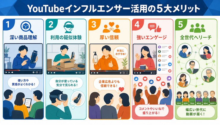 YouTube インフルエンサー