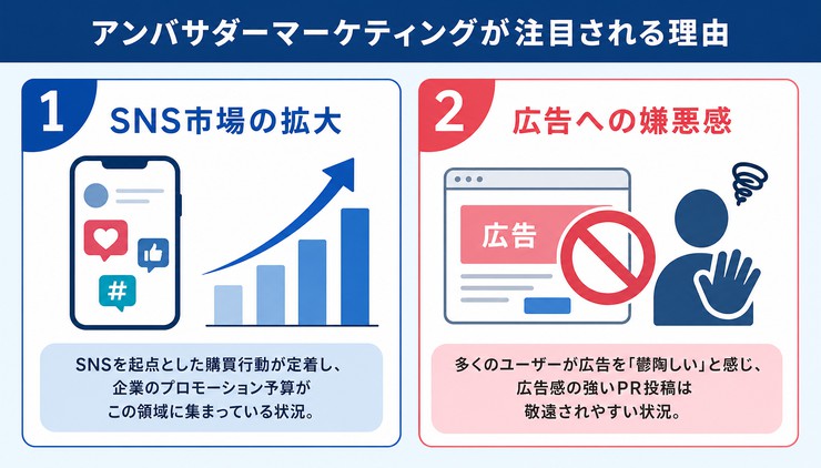 アンバサダーマーケティング