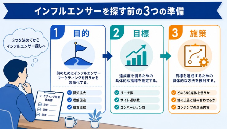 インフルエンサー 探し方