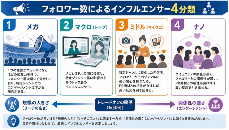 インフルエンサー 選定方法