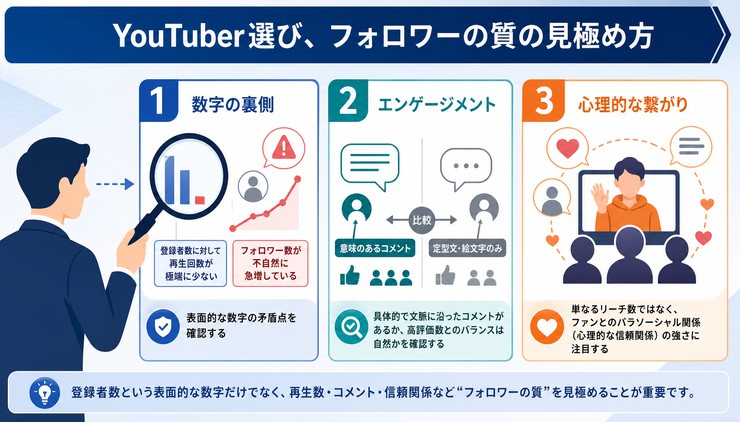 YouTuber 選び方