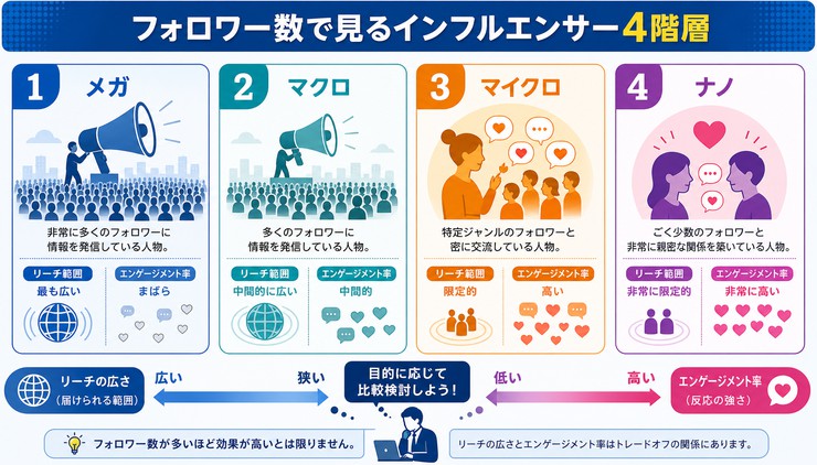 インフルエンサー キャスティング