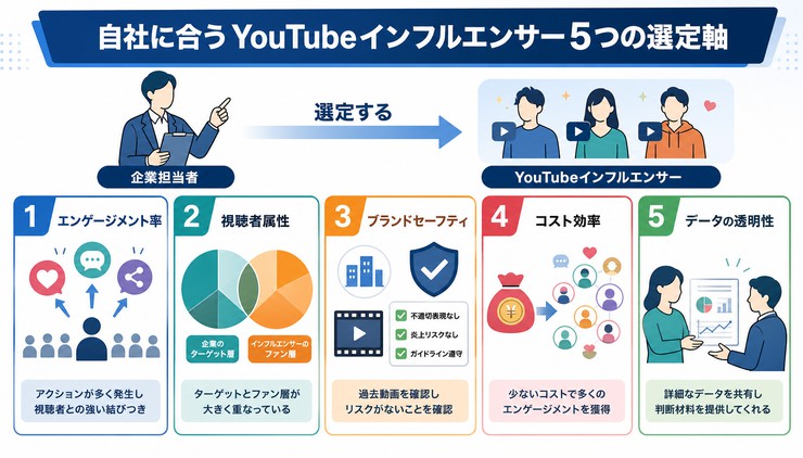 YouTube インフルエンサー