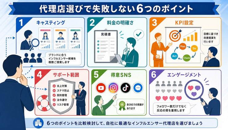 インフルエンサー 代理店