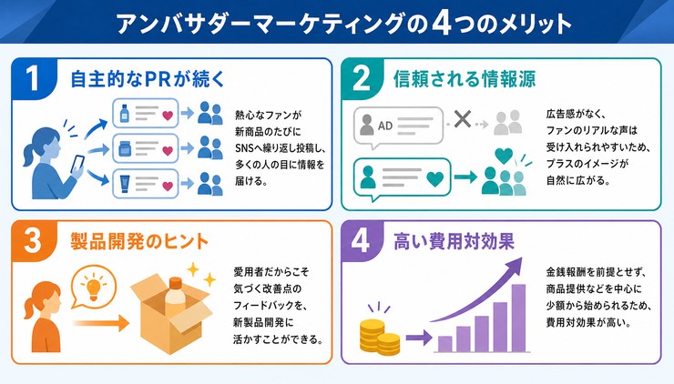 アンバサダーマーケティング