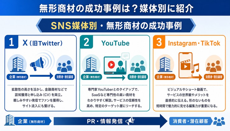 無形商材 インフルエンサーマーケティング