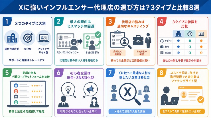 X Twitter インフルエンサー