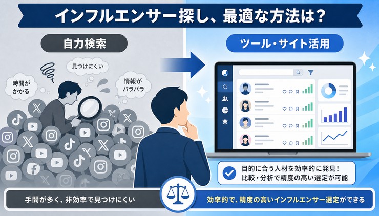 インフルエンサー 探し方