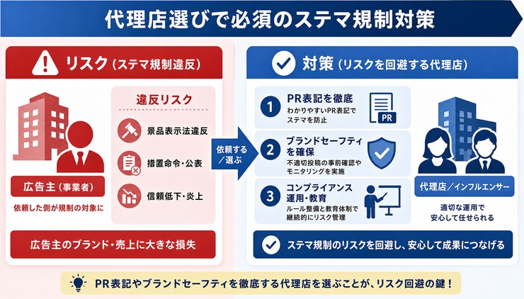 インフルエンサー 代理店