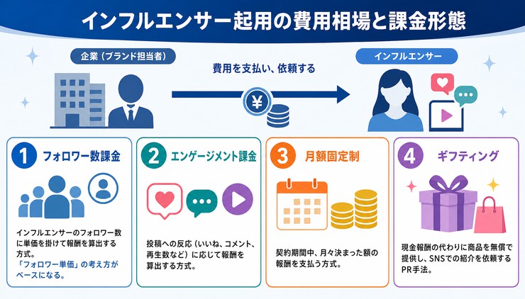 インフルエンサー キャスティング