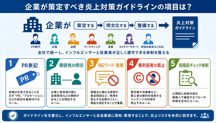 インフルエンサー 炎上対策 ガイドライン