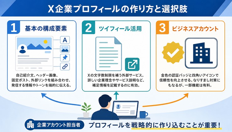 企業アカウント プロフィール 作り方