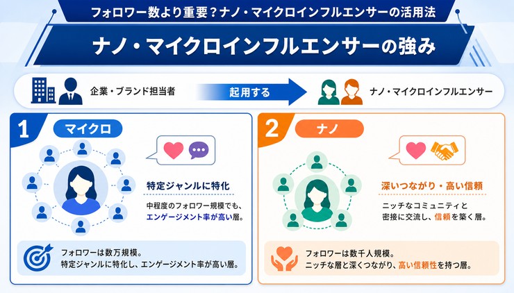 インフルエンサーマーケティング メリット