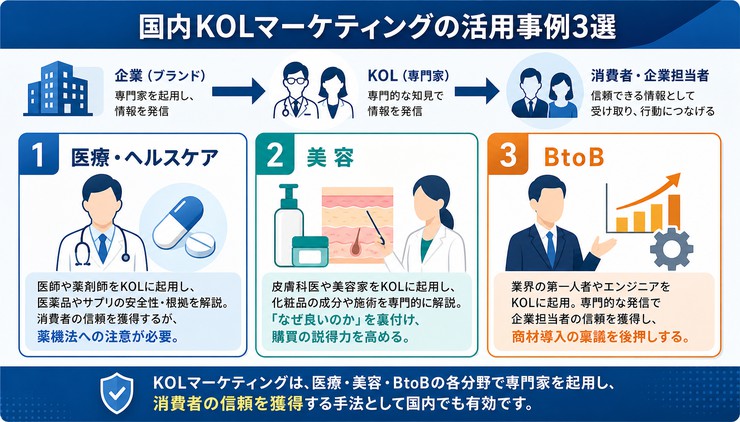 KOLマーケティング 違い