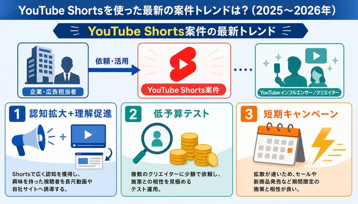 YouTube インフルエンサー