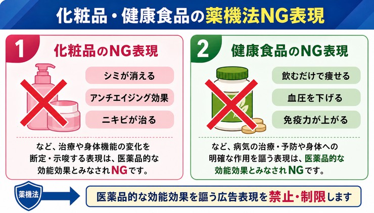 インフルエンサー 薬機法 景表法