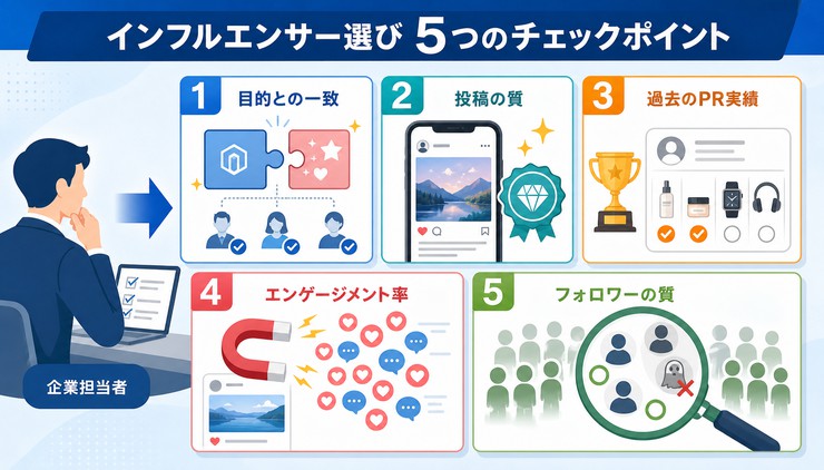 インフルエンサー 定義 種類