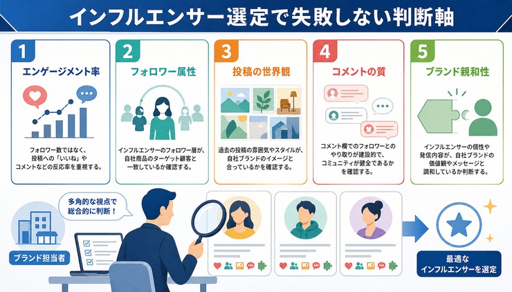 インフルエンサーマーケティング 課題
