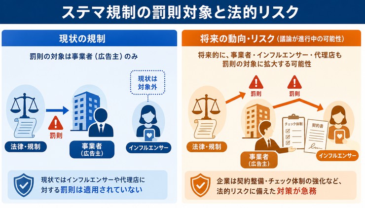 インフルエンサーマーケティング トレンド