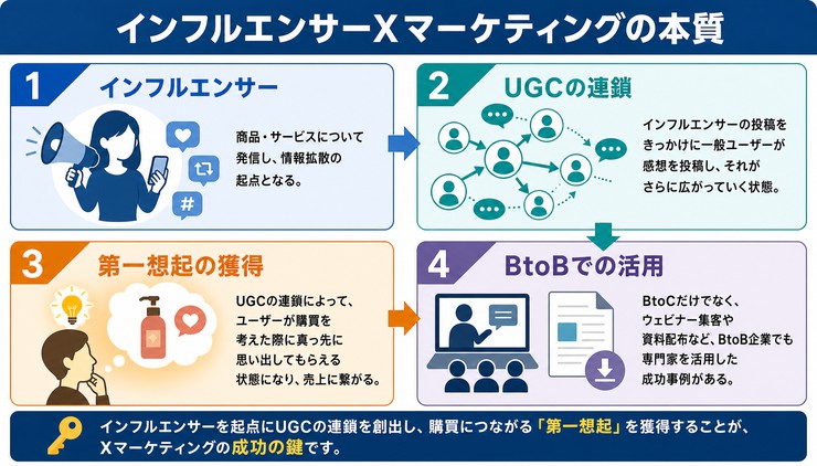 X Twitter マーケティング