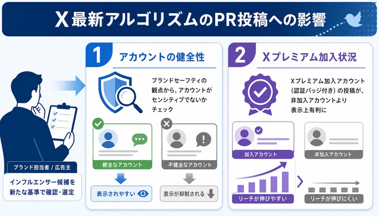 X Twitter インフルエンサー