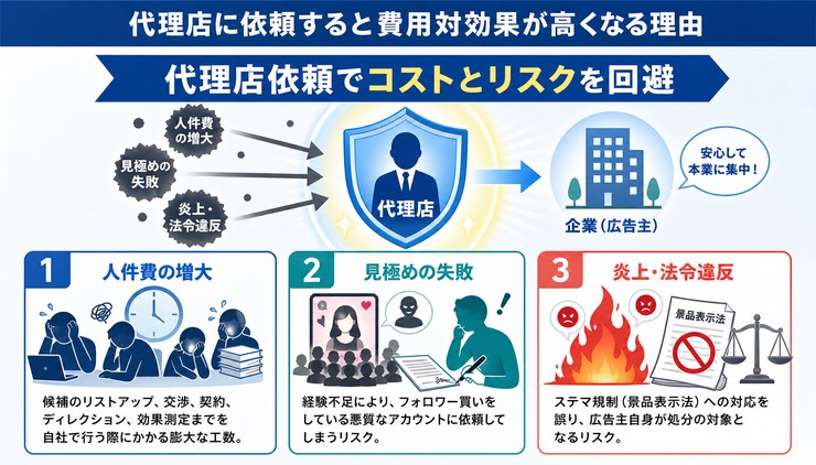 インフルエンサー 探し方