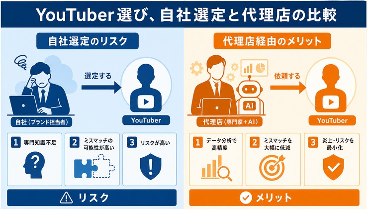 YouTuber 選び方