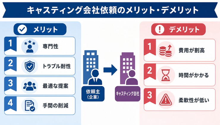 インフルエンサー キャスティング